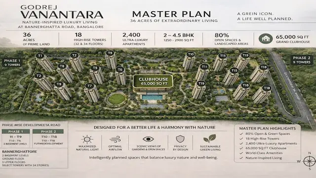 Godrej Vanantara master plan — 35 acres site layout Bannerghatta Road Bangalore 2026