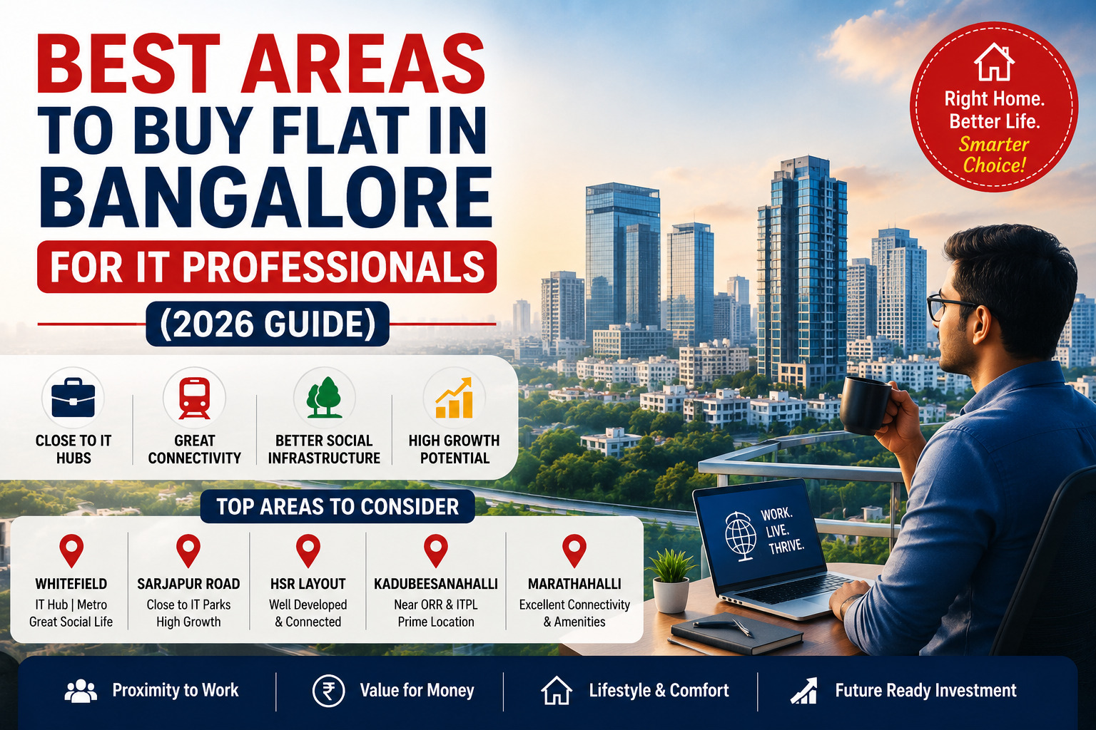 Best Areas to Buy Flat in Bangalore for IT Professionals (2026 Guide)