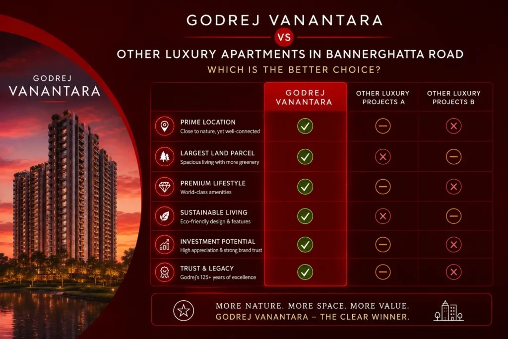 Godrej Vanantara vs Other Luxury Apartments in Bannerghatta Road: Which Is the Better Choice?