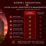 Godrej Vanantara vs Other Luxury Apartments in Bannerghatta Road: Which Is the Better Choice?